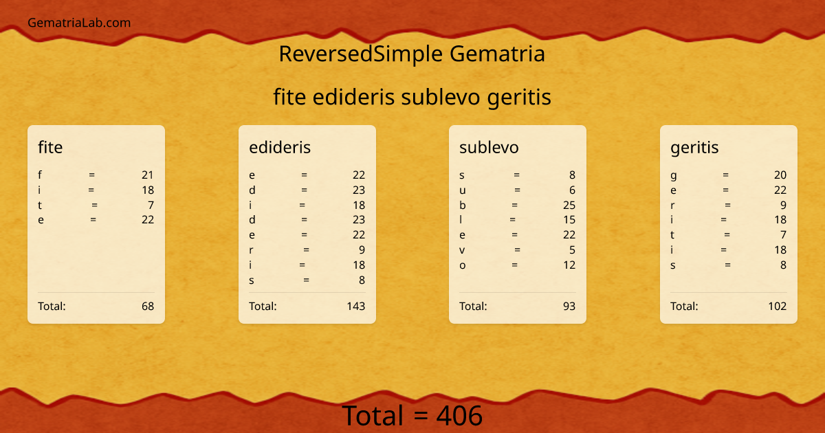 fite edideris sublevo geritis in reversedSimple Gematria